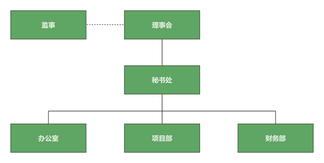 光明快车组织架构图.png